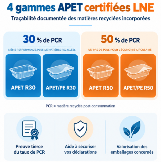 Infographie PCR LNE