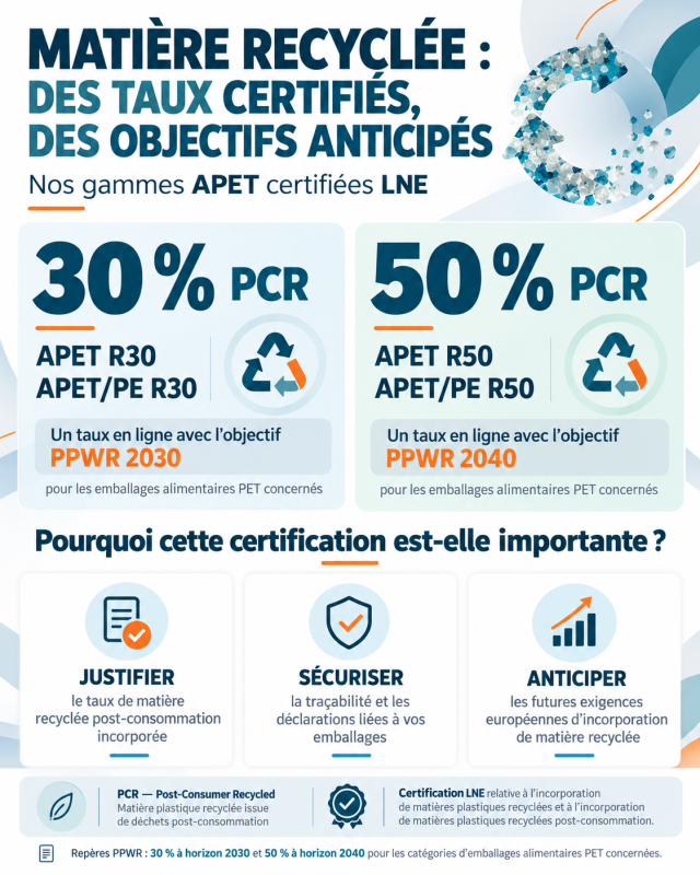 Infographie PCR LNE 